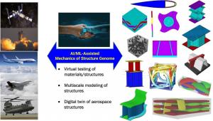 Seminar: "Modeling of Advanced Materials and Structures in the Age of AI"
